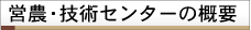 �c�_�E�Z�p�Z���^�[�̊T�v