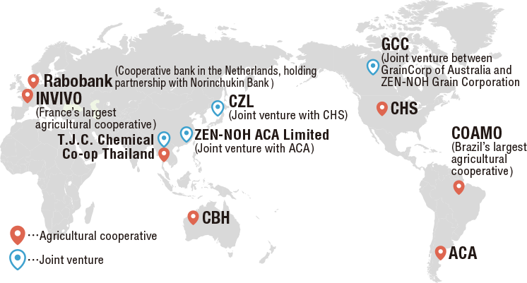 Major Agricultural Cooperatives Worldwide